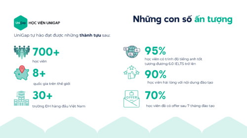unigap-talents-connection-program-nhung-con-so-an-tuong