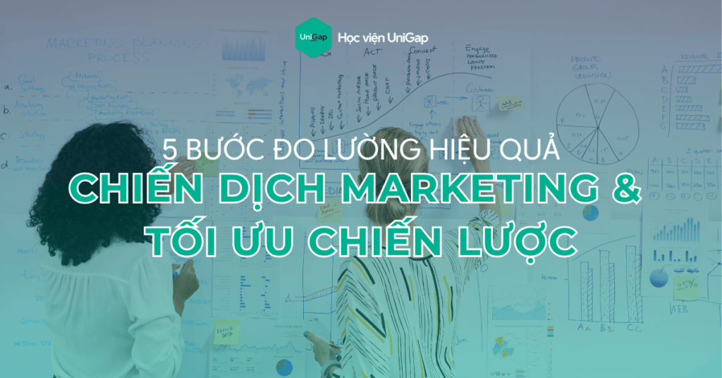 do-luong-hieu-qua-chien-dich-marketing