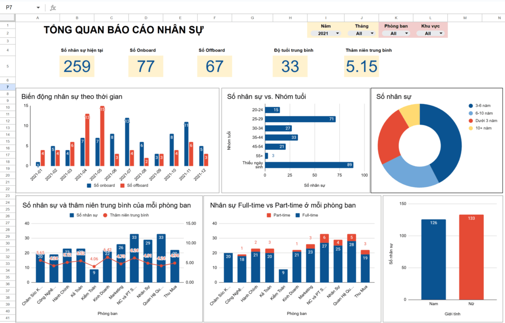 HRM-dashboard-unigap